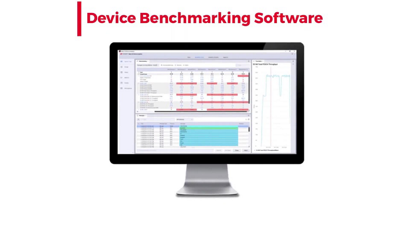 Overview of Keysight's Device Benchmarking Software